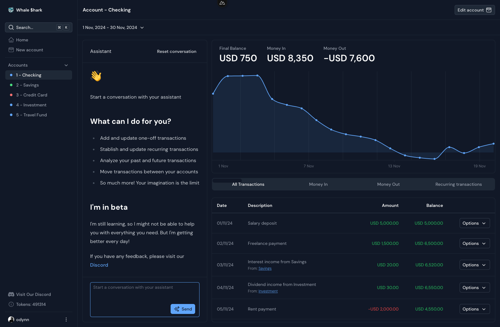Screenshot of the Whale Shark personal finance app interface showing a financial overview for a checking account. The dashboard displays a graph of transactions over time, with USD 8,350 in money in and USD 7,600 in money out for November 2024. The left menu lists various accounts such as savings, credit card, and investments. Below the graph, a table shows transaction details like salary deposits, freelance payments, and rent payments, alongside balances.