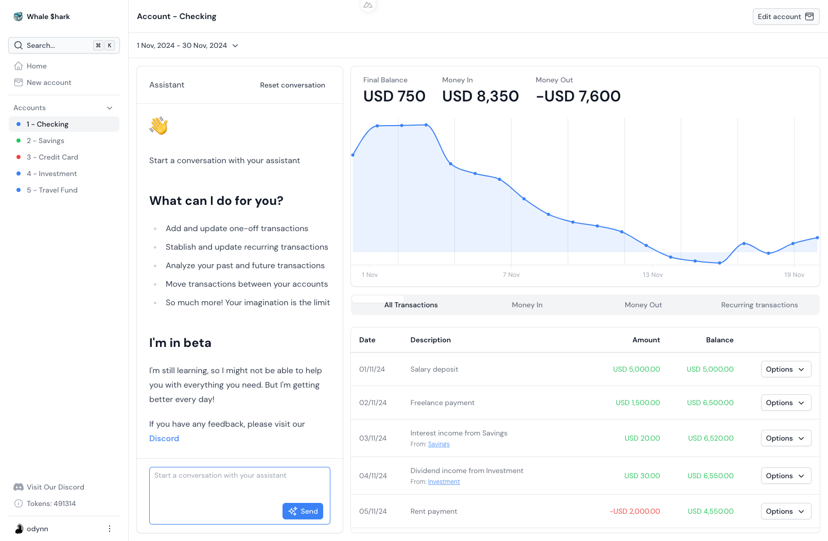 Screenshot of the Whale Shark personal finance app interface showing a financial overview for a checking account. The dashboard displays a graph of transactions over time, with USD 8,350 in money in and USD 7,600 in money out for November 2024. The left menu lists various accounts such as savings, credit card, and investments. Below the graph, a table shows transaction details like salary deposits, freelance payments, and rent payments, alongside balances.